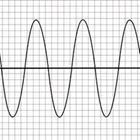 A graph with a straight line and a wavy line