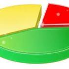 Red green and yellow pie graph