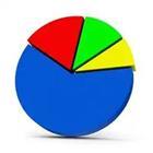 A pie chart with four different colors on it